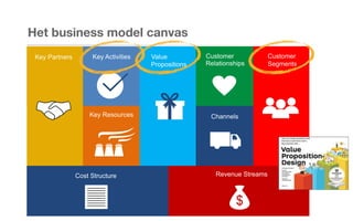 Het business model canvas
 