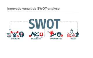 Innovatie vanuit de SWOT-analyse
 