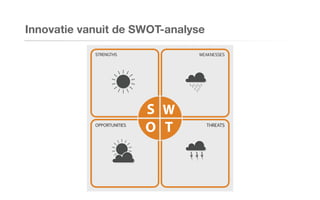 Innovatie vanuit de SWOT-analyse
 