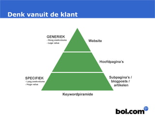 Denk vanuit de klant
 