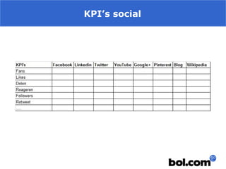 KPI’s social

 
