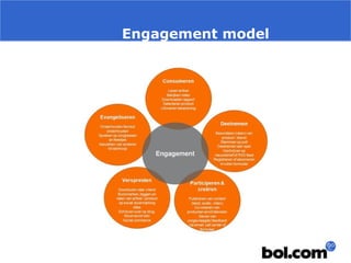 Engagement model

 