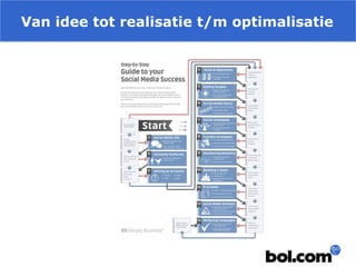 Van idee tot realisatie t/m optimalisatie

 