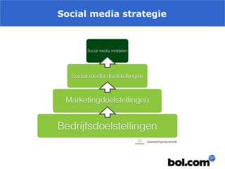 Social media strategie

 