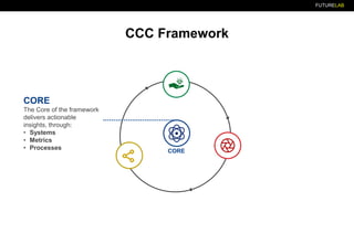 FUTURELAB
CORE
CORE
The Core of the framework
delivers actionable
insights, through:
• Systems
• Metrics
• Processes
CCC Framework
 