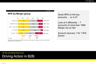 FUTURELAB
13.1/12/2019
Great NPS on the key
accounts…..or is it?
Look at it differently - 7
accounts of more than 1MM
Margin are at risk!
Account recovery = Nr 1 ROI
Driver!
Its the individuals that count
Driving Action in B2B
 