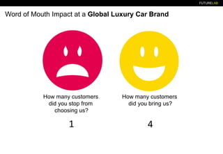 FUTURELAB
Word of Mouth Impact at a Global Luxury Car Brand
How many customers
did you stop from
choosing us?
How many customers
did you bring us?
1 4
 