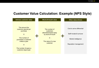 FUTURELABFUTURELAB
Customer Value Calculation: Example (NPS Style)
Intrinsic customer value
The amount the
customer spends per
purchase
X
The number of
purchases a customer
makes a year
X
The number of years a
customer stays loyal.
Word-of-mouth value
The number of
customers
attracted/chased away
by word-of-mouth
X
The value of a new
customer
Other value drivers
Cost to serve differential
Staff morale & turnover
Market intelligence
Reputation management
+ +
 