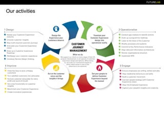 FUTURELAB
Our activities
 