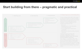 FUTURELAB
Start building from there – pragmatic and practical
1. Starting out 2. Developing 3. Established
• Retention (=> higher account
value)
• Repurchase, cross-sell, upsell
• Share of Wallet
• New business via Word of Mouth
CostsBenefits
• Churn
• Loss of business via negative
WoM
• Discounts & other negative
conditions
• Cost to serve
• Process improvement / efficiencies
• Product improvement & innovation
• Staff retention / morale /
productivity
• Departmental time efficiencies
• Time loss (RFPs, negotiation,
issue resolution)
• Recovery costs
• Claims and complaints
• “Avalanche” Customer churn
• Compliance / process
consistency
• Cross-departmental time
savings
• Amortised acquisition costs
• Acquisition costs
• Reputational risks
• Legal costs
A Staged Approach to Modelling ROI:
To drive change within XXX, XXX needs
to quantify its impact on positive change.
The industry wide approach to it is to start
with the demonstration that a happy
customer is more profitable than an
unhappy one because they:
• Buy more
• Negotiate less or more efficiently
• Cross-sell and upsell
• Do not waste time in claims and
complaints
• Recommend a brand to other potential
customers.
3 data points are crucial for this
calculation: Retention / Churn,
Customer Lifetime Value, and Actual
recommendation behaviour.
Once Stage 1 is complete, other data
points indicating indirect company gains
and losses can be added to the model.
But it has to be said that most ROI models
are convincing already at Stage 1. An ROI
model should not be perfect, it should be
useful.
 