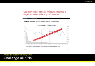 FUTURELAB
Goodhart’s law: “When a measure becomes a
target, it ceases to be a good measure.”
Three Types of VoC/NPS
Again, dont forget the basics
Challenge all KPIs
What is the problem with many KPIs?
 