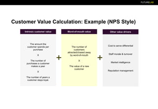 FUTURELAB
Customer Value Calculation: Example (NPS Style)
Intrinsic customer value
The amount the
customer spends per
purchase
X
The number of
purchases a customer
makes a year
X
The number of years a
customer stays loyal.
Word-of-mouth value
The number of
customers
attracted/chased away
by word-of-mouth
X
The value of a new
customer
Other value drivers
Cost to serve differential
Staff morale & turnover
Market intelligence
Reputation management
+ +
 