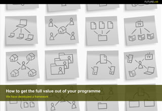 FUTURELAB
How to get the full value out of your programme
We have developed a framework
 