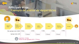 12
Principais erros…
Exemplo de análise de desperdícios
Registrar
Pedido
Receber
e inspecionar
materiais
Fabricar
módulos
Soldar
Módulos
Pintar Montar e
Inspecionar
Entregar
Não agrega valor (NAV)
Agrega valor (AV)
5 dias 2 dias 1 dias 1 dias 1 dias
5 horas 3 horas 2 horas 3 horas
Lead time = 10 dias
Tempo de valor agregado (AV) = 13 horas
Ref: ABPMP / CBOK / Maurício Bitencourt, CBPP
 