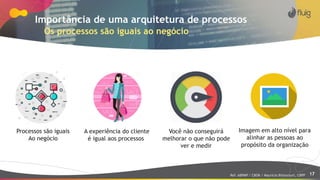 17
Importância de uma arquitetura de processos
Os processos são iguais ao negócio
A experiência do cliente
é igual aos processos
Você não conseguirá
melhorar o que não pode
ver e medir
Processos são iguais
Ao negócio
Imagem em alto nível para
alinhar as pessoas ao
propósito da organização
Ref: ABPMP / CBOK / Maurício Bitencourt, CBPP
 
