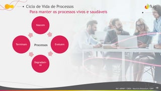 19
Ciclo de Vida de Processos
Para manter os processos vivos e saudáveis
Nascem
Evoluem
Degradam-
se
Terminam Processos
Ref: ABPMP / CBOK / Maurício Bitencourt, CBPP
 