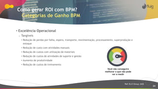 24
Como gerar ROI com BPM?
Categorias de Ganho BPM
• Excelência Operacional
o Tangíveis
• Redução de perdas por falha, espera, transporte, movimentação, processamento, superprodução e
estoque
• Redução de custo com atividades manuais
• Redução de custos com utilização de materiais
• Redução de custos de atividades de suporte e gestão
• Aumento de produtividade
• Redução de custos de treinamento
Ref: ELO Group, 2009
Você não conseguirá
melhorar o que não pode
ver e medir
 