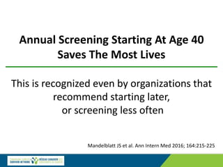 Annual Screening Starting At Age 40
Saves The Most Lives
This is recognized even by organizations that
recommend starting later,
or screening less often
Mandelblatt JS et al. Ann Intern Med 2016; 164:215-225
 