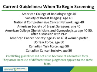 Current Guidelines: When To Begin Screening
American College of Radiology: age 40
Society of Breast Imaging: age 40
National Comprehensive Cancer Network: age 40
American Society of Breast Surgeons: age 40
American College Obstetricians and Gynecologists: age 40-50,
after discussion with PCP
American Cancer Society: age 45 or 40 if women prefer
US Task Force: age 50
Canadian Task Force: age 50
Canadian Cancer Society: age 50
Conflicting guidelines did not arise because of alternative facts.
They arose because of different value judgments applied to the same
facts.
 