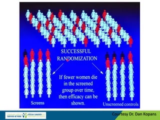 Courtesy Dr. Dan Kopans
 