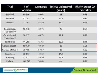 Courtesy Dr. Jean Seely
 