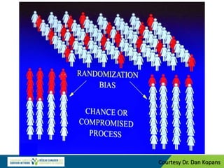 Courtesy Dr. Dan Kopans
 