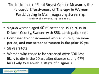 The Incidence of Fatal Breast Cancer Measures the
Increased Effectiveness of Therapy in Women
Participating in Mammography Screening
Tabar et al. Cancer 2019; 125:515-523
• 52,438 women aged 40‐69 screened 1977-2015 in
Dalarna County, Sweden with 85% participation rate
• Compared to non-screened women during the same
period, and non-screened women in the prior 19 yrs
• 58 years total
• Women who chose to be screened were 60% less
likely to die in the 10 yrs after diagnosis, and 47%
less likely to die within 20 yrs of diagnosis
 