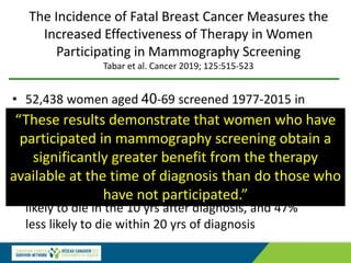 The Incidence of Fatal Breast Cancer Measures the
Increased Effectiveness of Therapy in Women
Participating in Mammography Screening
Tabar et al. Cancer 2019; 125:515-523
• 52,438 women aged 40‐69 screened 1977-2015 in
Dalarna County, Sweden with 85% participation rate
• Compared to non-screened women during the same
period, and non-screened women in the prior 19 yrs
• 58 years total
• Women who chose to be screened were 60% less
likely to die in the 10 yrs after diagnosis, and 47%
less likely to die within 20 yrs of diagnosis
“These results demonstrate that women who have
participated in mammography screening obtain a
significantly greater benefit from the therapy
available at the time of diagnosis than do those who
have not participated.”
 