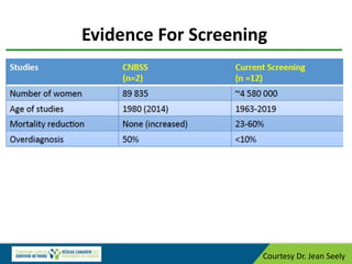 Evidence For Screening
Courtesy Dr. Jean Seely
 
