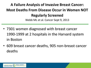 A Failure Analysis of Invasive Breast Cancer:
Most Deaths From Disease Occur in Women NOT
Regularly Screened
Webb ML et al. Cancer Sept 9, 2013
• 7301 women diagnosed with breast cancer
1990-1999 at 2 hospitals in the Harvard system
in Boston
• 609 breast cancer deaths, 905 non-breast cancer
deaths
 