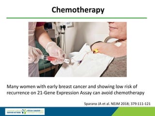 Chemotherapy
Many women with early breast cancer and showing low risk of
recurrence on 21-Gene Expression Assay can avoid chemotherapy
Sparano JA et al. NEJM 2018; 379:111-121
 