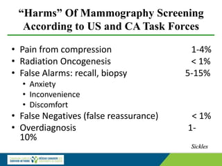 “Harms” Of Mammography Screening
According to US and CA Task Forces
• Pain from compression 1-4%
• Radiation Oncogenesis < 1%
• False Alarms: recall, biopsy 5-15%
• Anxiety
• Inconvenience
• Discomfort
• False Negatives (false reassurance) < 1%
• Overdiagnosis 1-
10%
Sickles
 