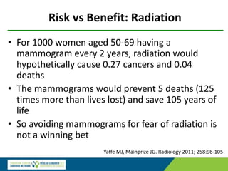 Risk vs Benefit: Radiation
• For 1000 women aged 50-69 having a
mammogram every 2 years, radiation would
hypothetically cause 0.27 cancers and 0.04
deaths
• The mammograms would prevent 5 deaths (125
times more than lives lost) and save 105 years of
life
• So avoiding mammograms for fear of radiation is
not a winning bet
Yaffe MJ, Mainprize JG. Radiology 2011; 258:98-105
 