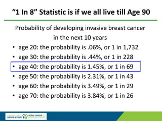 “1 In 8” Statistic is if we all live till Age 90
Probability of developing invasive breast cancer
in the next 10 years
• age 20: the probability is .06%, or 1 in 1,732
• age 30: the probability is .44%, or 1 in 228
• age 40: the probability is 1.45%, or 1 in 69
• age 50: the probability is 2.31%, or 1 in 43
• age 60: the probability is 3.49%, or 1 in 29
• age 70: the probability is 3.84%, or 1 in 26
 
