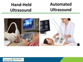 Automated
Ultrasound
Hand-held
Hand-Held
Ultrasound
 