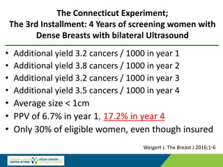 The Connecticut Experiment;
The 3rd Installment: 4 Years of screening women with
Dense Breasts with bilateral Ultrasound
• Additional yield 3.2 cancers / 1000 in year 1
• Additional yield 3.8 cancers / 1000 in year 2
• Additional yield 3.2 cancers / 1000 in year 3
• Additional yield 3.5 cancers / 1000 in year 4
• Average size < 1cm
• PPV of 6.7% in year 1, 17.2% in year 4
• Only 30% of eligible women, even though insured
Weigert J. The Breast J 2016;1-6
 