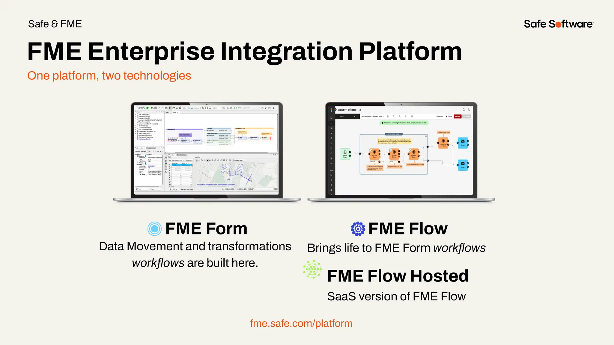 One platform, two technologies
FME Form FME Flow
Data Movement and transformations
workﬂows are built here.
Brings life to FME Form workﬂows
FME Flow Hosted
SaaS version of FME Flow
fme.safe.com/platform
FME Enterprise Integration Platform
Safe & FME
 