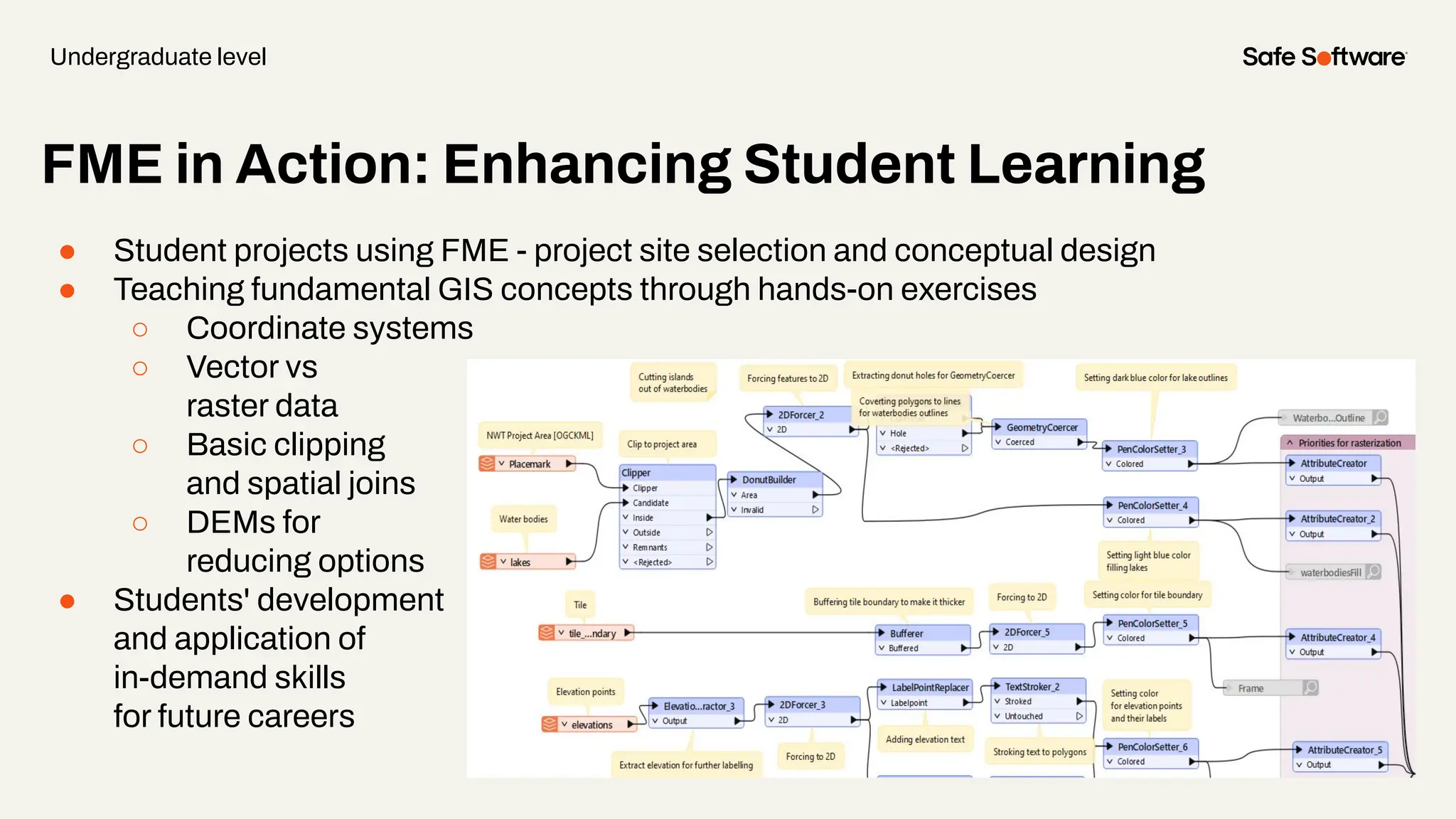 FME in Action: Enhancing Student Learning
● Student projects using FME - project site selection and conceptual design
● Teaching fundamental GIS concepts through hands-on exercises
○ Coordinate systems
○ Vector vs
raster data
○ Basic clipping
and spatial joins
○ DEMs for
reducing options
● Students' development
and application of
in-demand skills
for future careers
Undergraduate level
 