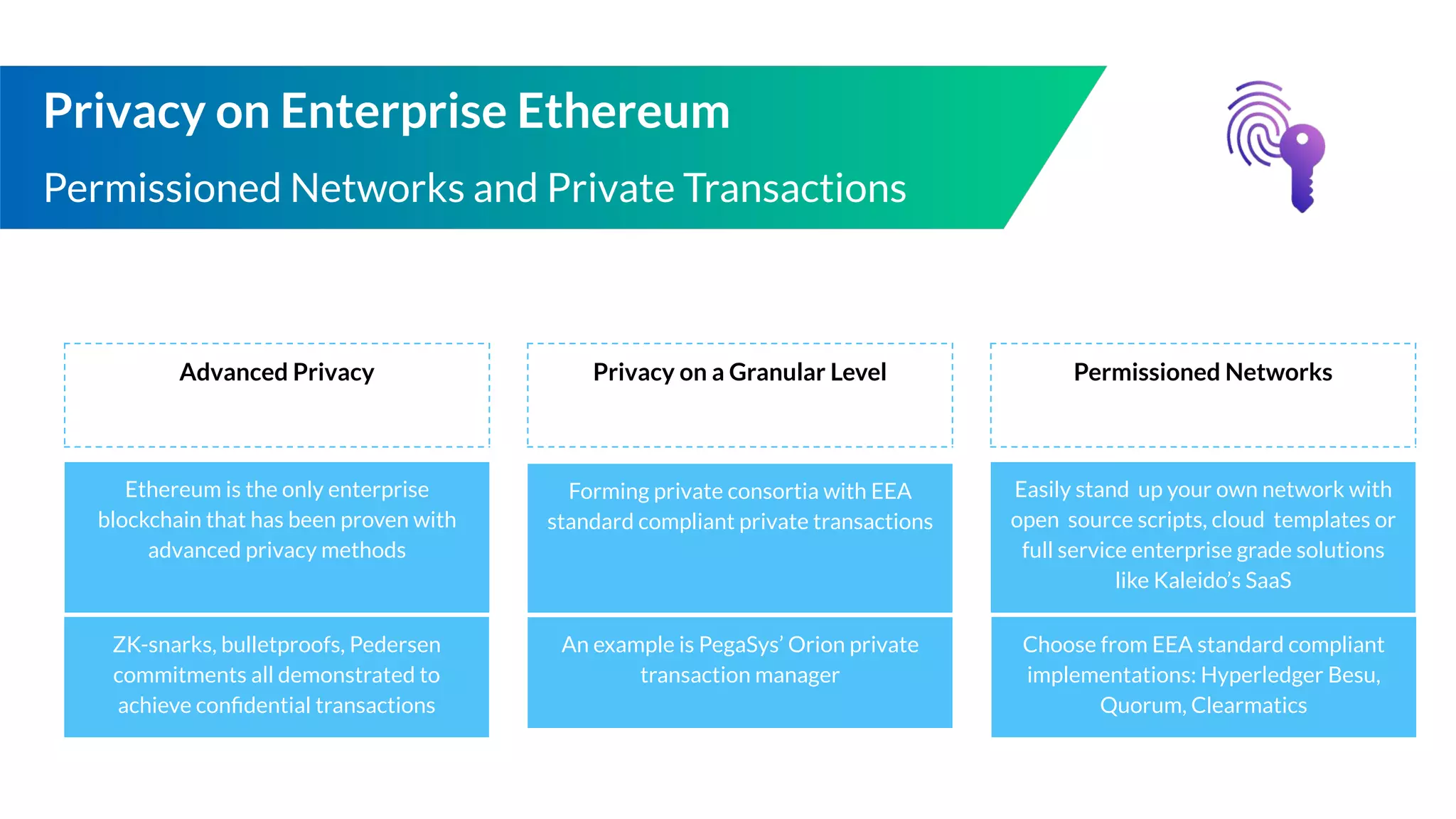 Privacy on Enterprise Ethereum
Permissioned Networks and Private Transactions
Advanced Privacy
Ethereum is the only enterprise blockchain that can be
customized with advanced privacy methods
Ethereum is the only enterprise
blockchain that has been proven with
advanced privacy methods
ZK-snarks, bulletproofs, Pedersen
commitments all demonstrated to
achieve conﬁdential transactions
Privacy on a Granular Level
Forming private consortia with EEA
standard compliant private transactions
An example is PegaSys’ Orion private
transaction manager
Permissioned Networks
Easily stand up your own network with
open source scripts, cloud templates or
full service enterprise grade solutions
like Kaleido’s SaaS
Choose from EEA standard compliant
implementations: Hyperledger Besu,
Quorum, Clearmatics
 
