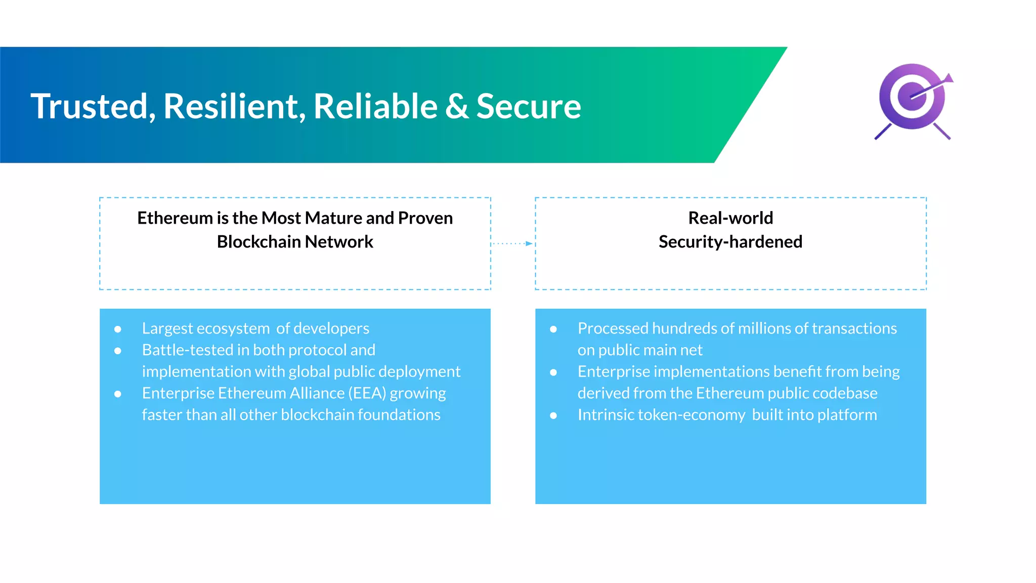 Trusted, Resilient, Reliable & Secure
Ethereum is the Most Mature and Proven
Blockchain Network
Real-world
Security-hardened
● Largest ecosystem of developers
● Battle-tested in both protocol and
implementation with global public deployment
● Enterprise Ethereum Alliance (EEA) growing
faster than all other blockchain foundations
● Processed hundreds of millions of transactions
on public main net
● Enterprise implementations beneﬁt from being
derived from the Ethereum public codebase
● Intrinsic token-economy built into platform
 