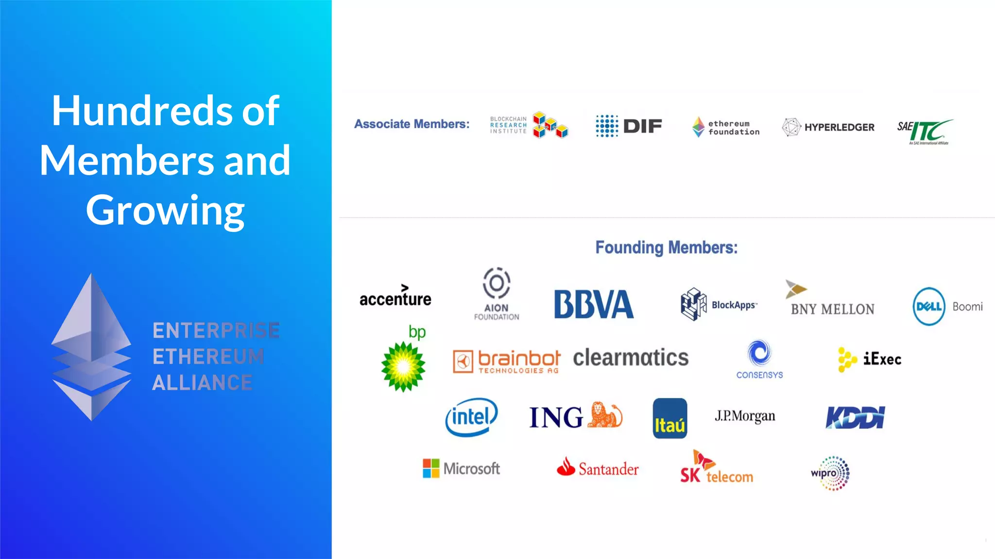 Hundreds of
Members and
Growing
 