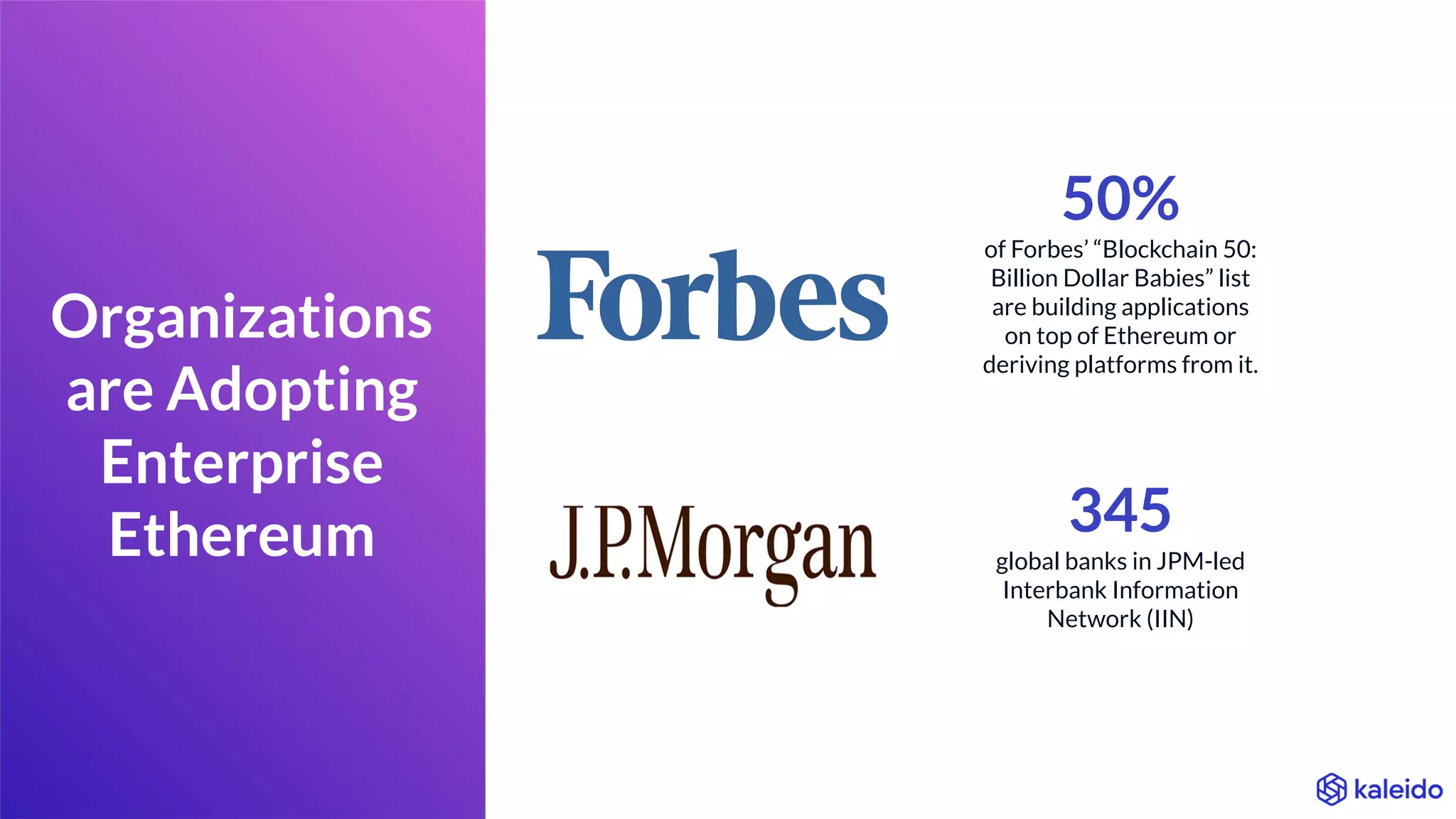 Organizations
are Adopting
Enterprise
Ethereum
50%
of Forbes’ “Blockchain 50:
Billion Dollar Babies” list
are building applications
on top of Ethereum or
deriving platforms from it.
345
global banks in JPM-led
Interbank Information
Network (IIN)
 