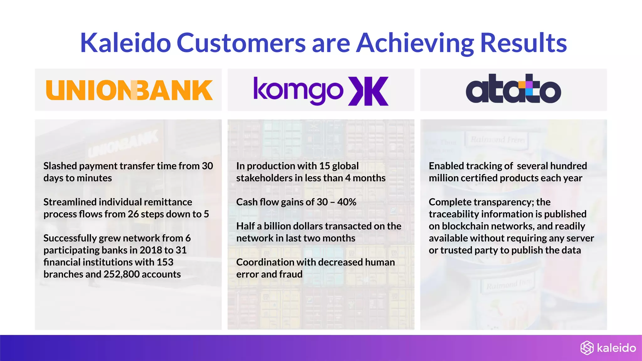 In production with 15 global
stakeholders in less than 4 months
Cash ﬂow gains of 30 – 40%
Half a billion dollars transacted on the
network in last two months
Coordination with decreased human
error and fraud
Enabled tracking of several hundred
million certiﬁed products each year
Complete transparency; the
traceability information is published
on blockchain networks, and readily
available without requiring any server
or trusted party to publish the data
Slashed payment transfer time from 30
days to minutes
Streamlined individual remittance
process ﬂows from 26 steps down to 5
Successfully grew network from 6
participating banks in 2018 to 31
ﬁnancial institutions with 153
branches and 252,800 accounts
Kaleido Customers are Achieving Results
 