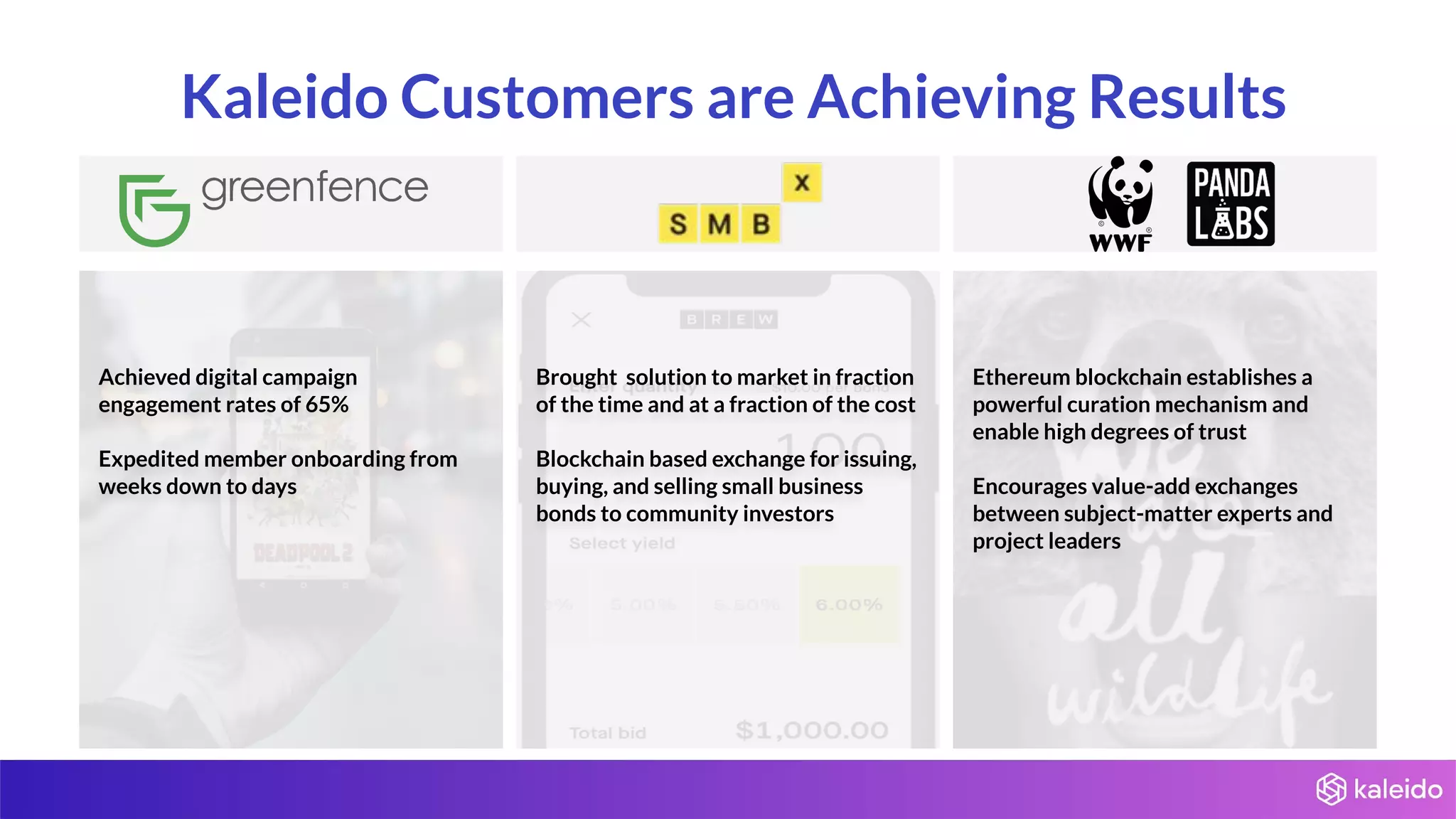 Brought solution to market in fraction
of the time and at a fraction of the cost
Blockchain based exchange for issuing,
buying, and selling small business
bonds to community investors
Ethereum blockchain establishes a
powerful curation mechanism and
enable high degrees of trust
Encourages value-add exchanges
between subject-matter experts and
project leaders
Achieved digital campaign
engagement rates of 65%
Expedited member onboarding from
weeks down to days
Kaleido Customers are Achieving Results
 