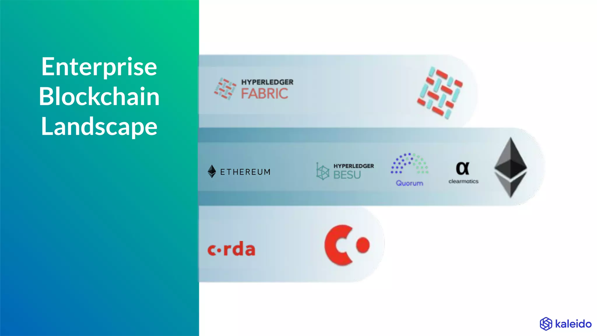 Enterprise
Blockchain
Landscape
 