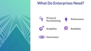 What Do Enterprises Need?
Privacy &
Permissioning
Scalability Reliability
Performance
Governance
 