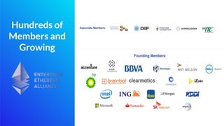 Hundreds of
Members and
Growing
 