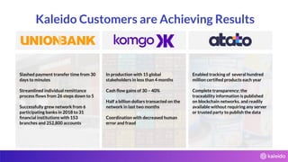 In production with 15 global
stakeholders in less than 4 months
Cash ﬂow gains of 30 – 40%
Half a billion dollars transacted on the
network in last two months
Coordination with decreased human
error and fraud
Enabled tracking of several hundred
million certiﬁed products each year
Complete transparency; the
traceability information is published
on blockchain networks, and readily
available without requiring any server
or trusted party to publish the data
Slashed payment transfer time from 30
days to minutes
Streamlined individual remittance
process ﬂows from 26 steps down to 5
Successfully grew network from 6
participating banks in 2018 to 31
ﬁnancial institutions with 153
branches and 252,800 accounts
Kaleido Customers are Achieving Results
 