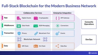 Full-Stack Blockchain for the Modern Business Network
 