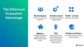 The Ethereum
Ecosystem
Advantage
30x developers
in ethereum than in any
other DLT
Vendor-neutral
with a globally supported
scaling roadmap
Public – private
blockchain compatibility
$Billions
protected on the public
network, with over
$10bn of transactions
per day
EEA
Enterprise Ethereum
Alliance (EEA) growing
faster than all other
blockchain consortia;
enterprise spec
Platform of Choice
The dominant platform for the
'token ecosystem’
 